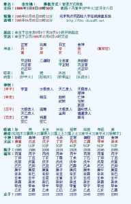 仙家批八字 仙家八字排盘