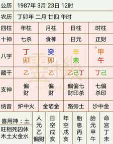 八字排盘卯酉相冲 八字排盘卯酉相冲怎么看