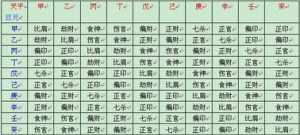 八字排盘流年吉凶查询 八字排盘流年吉凶