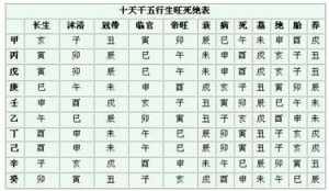 小儿关煞八字排盘 小儿关煞在线排盘