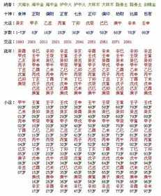 六爻看八字排盘 六爻八字排盘元亨利贞