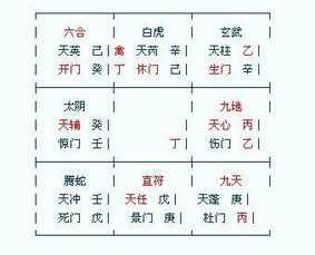 八字排盘祥解 八字排盘详解答