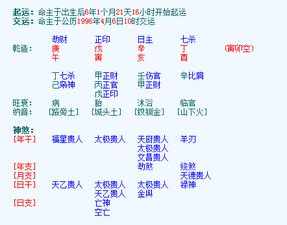 八字排字盘 八字排盘的印章是什么