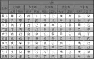 八字飞星算命 飞星八字排盘