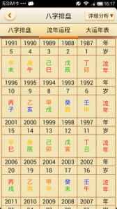 排盘八字和命宫的关系图 排盘八字和命宫的关系图解