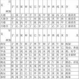 八字排盘主要看哪里 八字排盘是看主星哪里吗