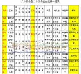 八字测凶吉 八字吉凶运排盘