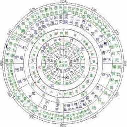 周易八字大运排盘图解视频 免费八字大运排盘白话详解