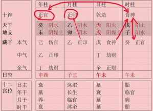 八字排盘夜子时 八字 晚子时