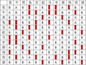 赤峰八字排盘合婚 八字合婚排盘免费