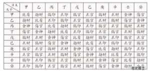 八字算命土命 八字排盘命理土