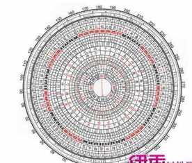 没有出生的时间能算八字吗 没有出生时辰的八字排盘