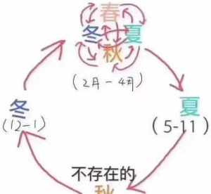 佛教神仙诞辰 佛教神诞日