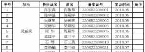 广西佛教教职人员备案公示 广西佛教协会电话