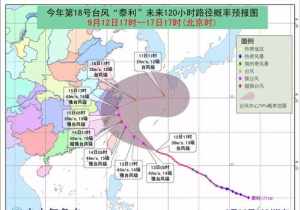 佛教讲台風是什么意思 佛教里怎么解释台风