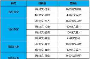 百万火首金刚是什么意思 最坚固力的菩萨