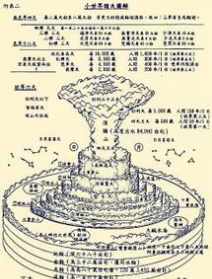 佛教点灯偈语 点灯台佛教