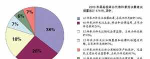 佛教领域商业化 佛教去商业化六项措施