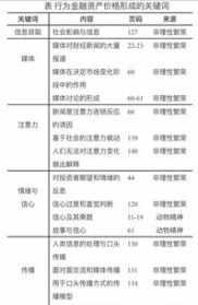 大水吹大的法师植物好养吗 洪水法师