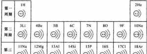 佛教数字12 佛教1260是什么意思