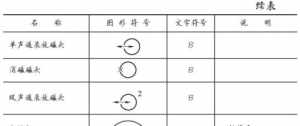 藏传佛教图形符号的意义和象征 藏传佛教图形符号的意义