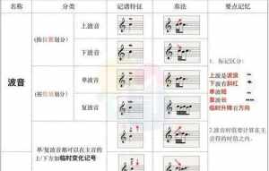 佛教里音符怎样表示 佛教音乐音阶