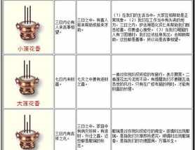 佛家看香火准吗 佛教是不看香谱的吗