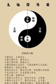 佛教阴阳图 佛教怎样写阴帐