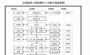 佛教公墓审批手续流程 佛教公墓审批