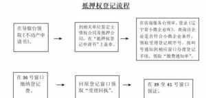 佛教公墓审批手续流程 佛教公墓审批