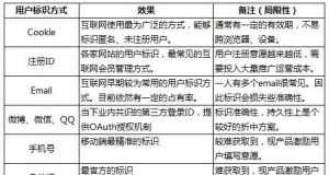 包含长从新肾佛教网的词条