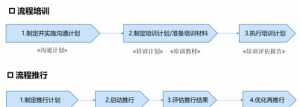 佛教开光流程 佛教开光流程和步骤