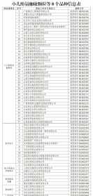 中国佛教注册人数 中国佛教注册人数有多少