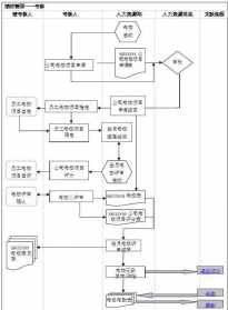 道化法流程图 道化法师简介