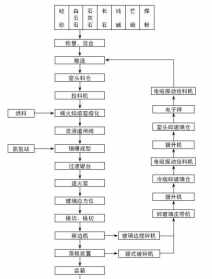 道化法流程图 道化法师简介