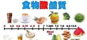 基因食物佛教 食物的基因会对人体产生影响么