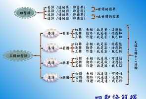 佛教里面形容用功的词语 佛教里面形容用功的词语有哪些