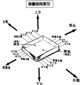 魔术 术语 魔术术语佛教