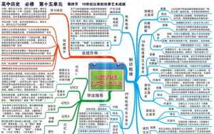 佛教简史思维导图 佛教简史