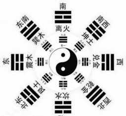 佛教看bagua 佛教看相可信吗