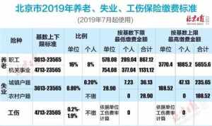 佛教怎样看待保险行业 佛教怎样看社保