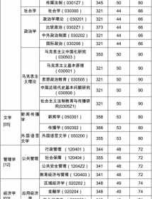 华东政法大学2021年本科录取分数线 法卓法师