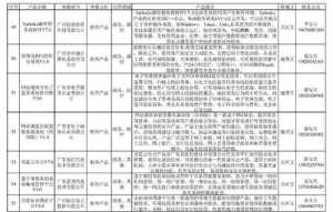 广州市佛教管理章程查询 广州市佛教管理章程