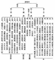 佛教的解说 通俗佛教讲解