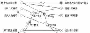 测不准原理佛教 测不准原理的三个条件