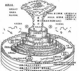 佛教中脉 佛教中脉在哪