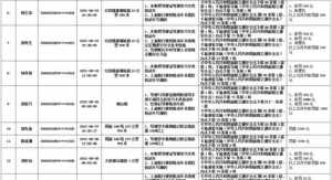 个人利用佛教信仰诈骗处罚标准 个人利用佛教信仰诈骗处罚