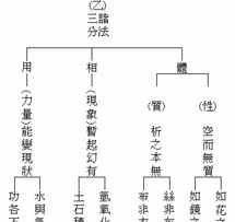 佛教中的五相推理 佛教五相什么意思