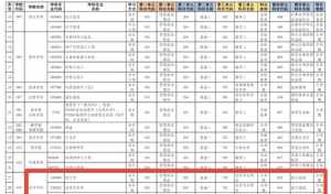 复旦大学佛教课程表 复旦大学佛教课程