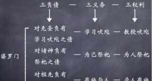 佛教怎么解誓 佛教如何才能解脱